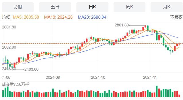 【富拓外汇官网】：美国抵押贷款申请量微增 11月20日现货黄金、白银、原油、外汇短线走势分析(图3)
