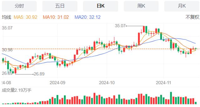 【富拓外汇官网】：美国抵押贷款申请量微增 11月20日现货黄金、白银、原油、外汇短线走势分析(图4)