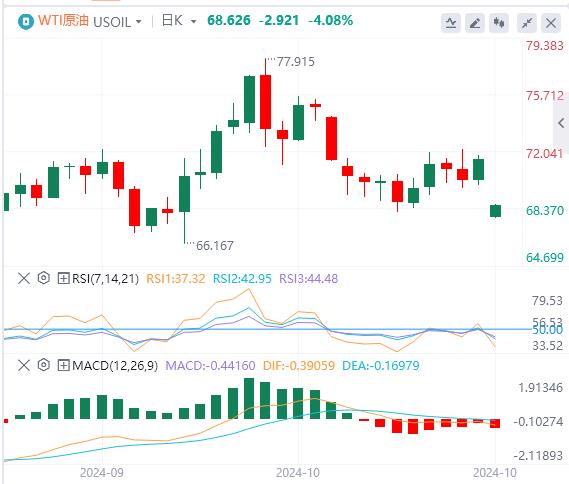 【富拓外汇】：日本政坛地震 美元指数稳定在104上方(图5)