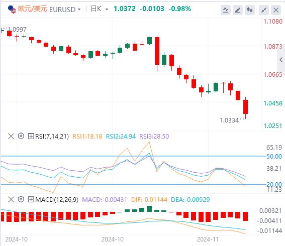 【富拓外汇决策分析】：美元攀升 随着焦点转向 PMI 数据(图1)