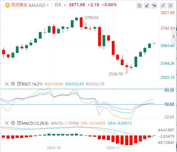 【富拓外汇平台】：美元指数重回107关口 焦点转向日本通胀数据(图4)