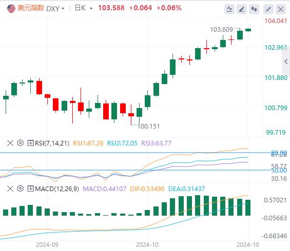 FXTM富拓英国经济数据表现疲软 欧央行利率决议来袭(图1)