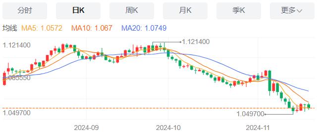 【富拓外汇官网】：美国抵押贷款申请量微增 11月20日现货黄金、白银、原油、外汇短线走势分析(图1)