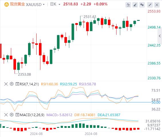 【FXTM官网】：美元指数在101上方震荡 欧佩克+终“投降”(图4)