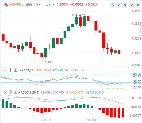 【富拓外汇市场分析】：CPI数据公布前夕 美元指数上涨(图2)