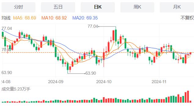 【富拓外汇官网】：美国抵押贷款申请量微增 11月20日现货黄金、白银、原油、外汇短线走势分析(图5)