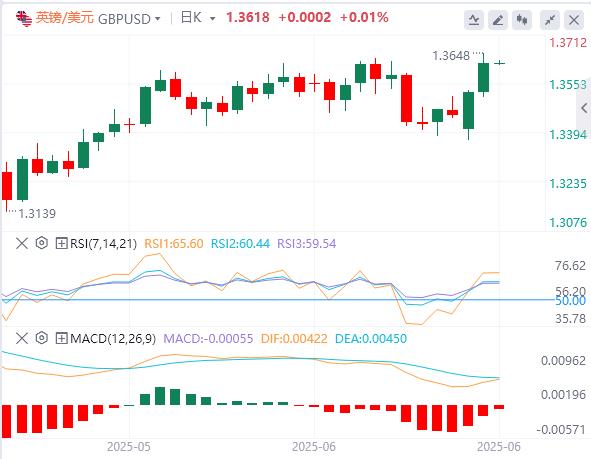 【富拓外汇决策分析】：鲍威尔称降息前需要更多时间，黄金一度跌破3310关口！(图3)