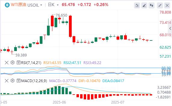 【富拓外汇官网】：鲍威尔假辞职信刷屏，黄金站上3430关口(图5)