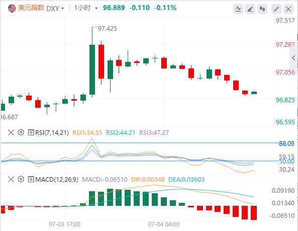 【FXTM富拓】:6月非农或只是美元下行“插曲”?(图1) 【FXTM富拓】:6月非农或只是美元下行“插曲”?(图1)