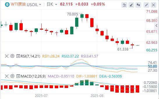 【FXTM富拓】：美元指数连续下跌，美联储主席一职竞争火热！(图5)