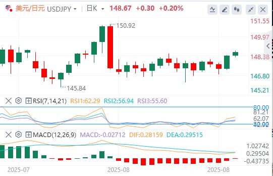 【FXTM富拓】：鲍威尔在杰克逊霍尔发表讲话之前，美元延续涨势(图3)