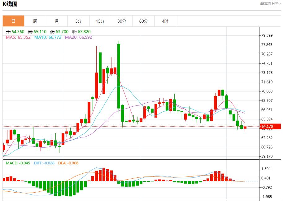 【FXTM富拓】：罕见分歧投票引爆英镑，8月8日现货黄金、白银、原油、外汇短线走势分析(图5)