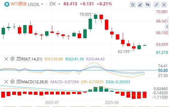 【FXTM官网】：美元指数小幅走高，特朗普澄清黄金关税“乌龙”(图5)