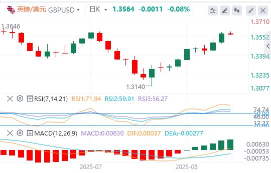 【富拓外汇平台】：美元在98关口下方徘徊，等待美国数据(图2)