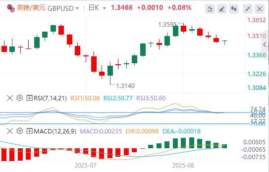 【富拓外汇】：杰克逊霍尔研讨会今日开幕！美元小幅走高(图2)
