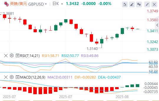 【FXTM官网】：美元指数小幅走高，特朗普澄清黄金关税“乌龙”(图3)