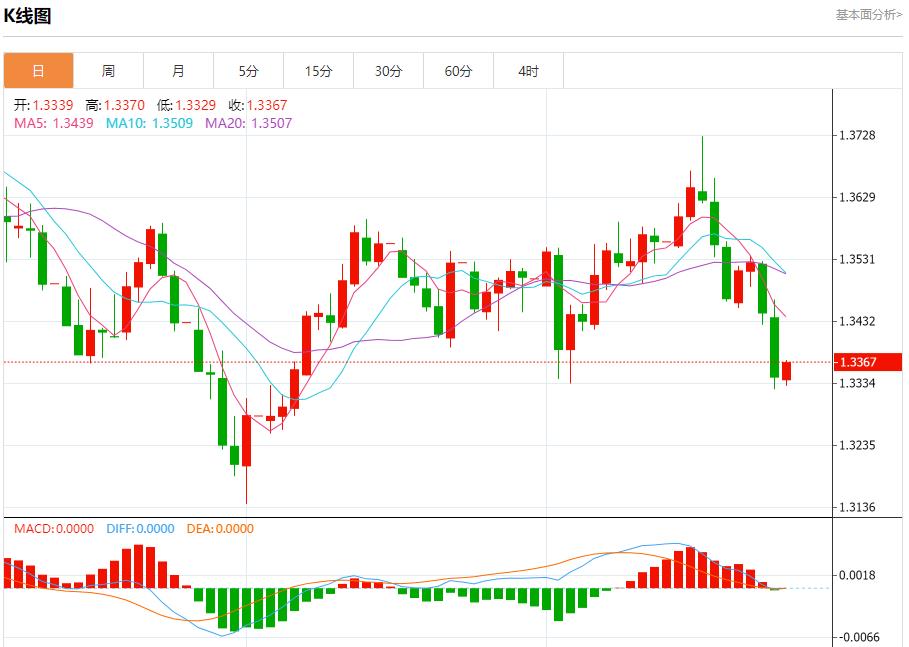 【富拓外汇市场评论】：法国8月失业人数微降，9月26日现货黄金、白银、原油、外汇短线走势分析(图2)