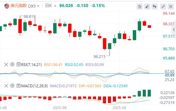 【FXTM官网】:特朗普对政府关门态度强硬,欧佩克+10月又要增产(图1) 【FXTM官网】:特朗普对政府关门态度强硬,欧佩克+10月又要增产(图1)