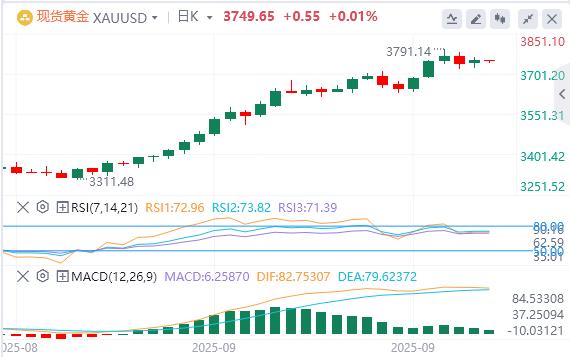 【FXTM富拓】:美国二季度GDP大幅上修!美指创近两周新高(图4) 【FXTM富拓】:美国二季度GDP大幅上修!美指创近两周新高(图4)