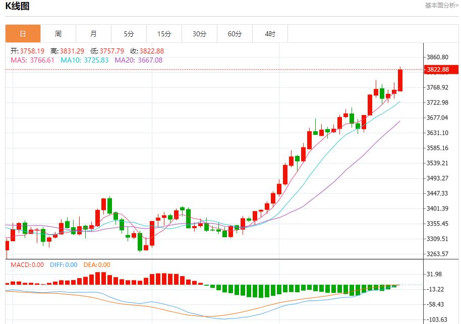 【FXTM富拓】：美联储理事米兰主张大幅降息，9月29日现货黄金、白银、原油、外汇短线走势分析(图3)