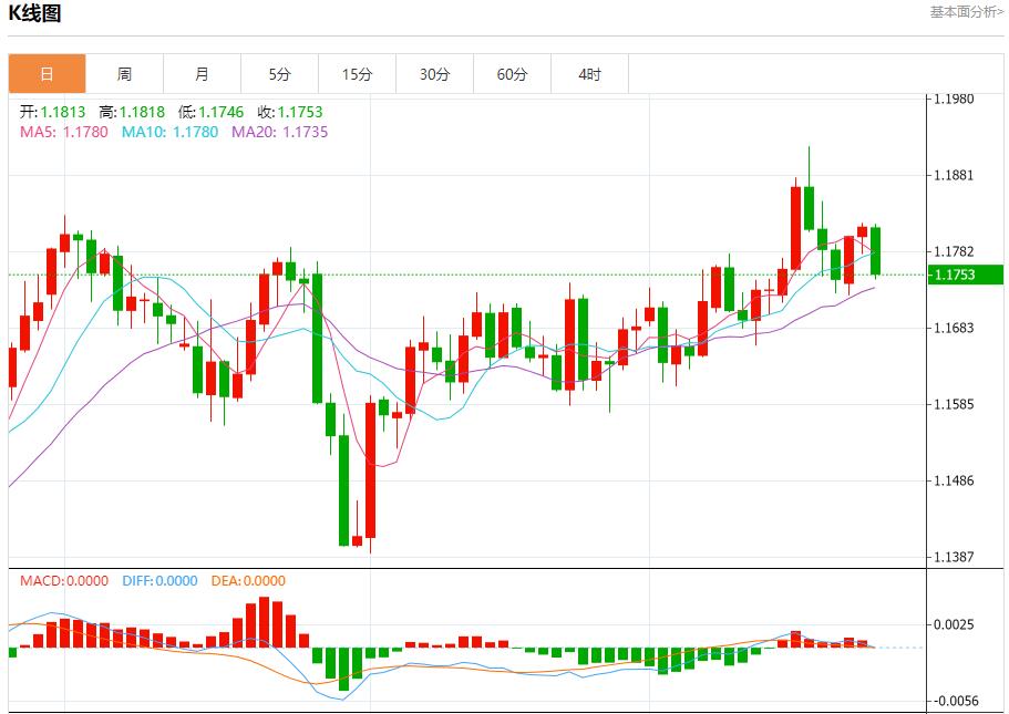 【富拓外汇官网】:联储官员观点分歧,9月24日现货黄金、白银、原油、外汇短线走势分析(图1) 【富拓外汇官网】:联储官员观点分歧,9月24日现货黄金、白银、原油、外汇短线走势分析(图1)