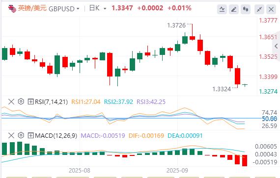 【FXTM富拓】:美国二季度GDP大幅上修!美指创近两周新高(图3) 【FXTM富拓】:美国二季度GDP大幅上修!美指创近两周新高(图3)