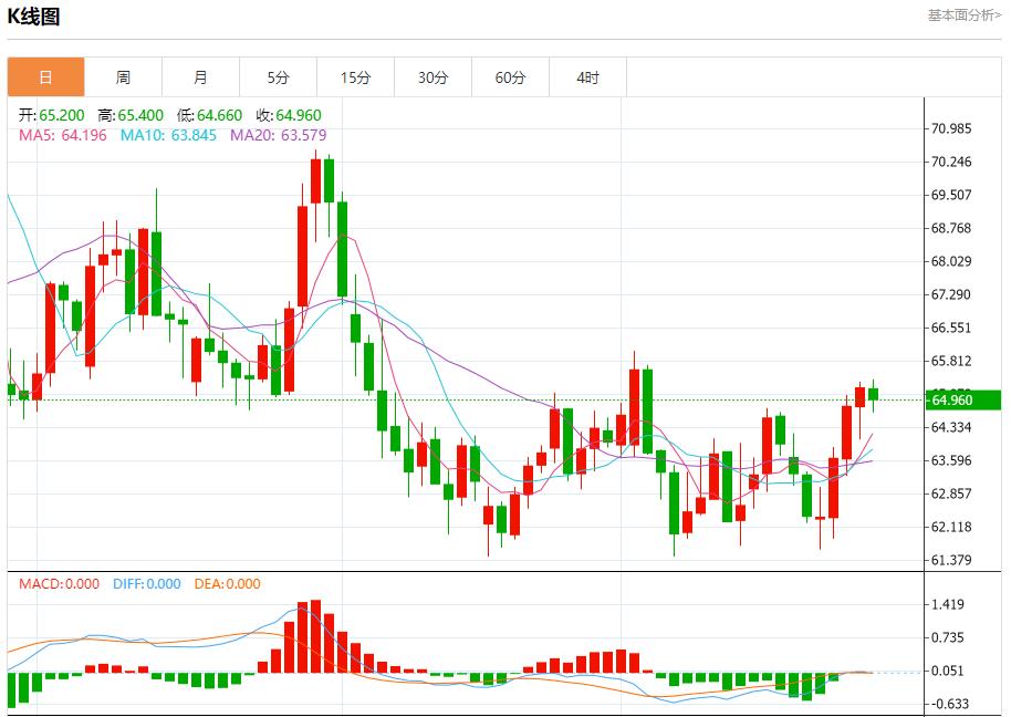 【富拓外汇市场评论】：法国8月失业人数微降，9月26日现货黄金、白银、原油、外汇短线走势分析(图5)