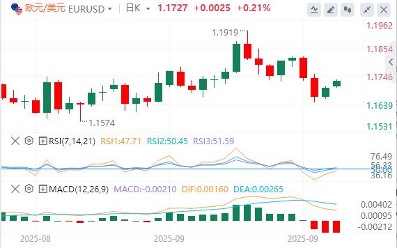 【FXTM富拓】:美国政府关门迫在眉睫!新关税又逼近,美元回落(图1) 【FXTM富拓】:美国政府关门迫在眉睫!新关税又逼近,美元回落(图1)