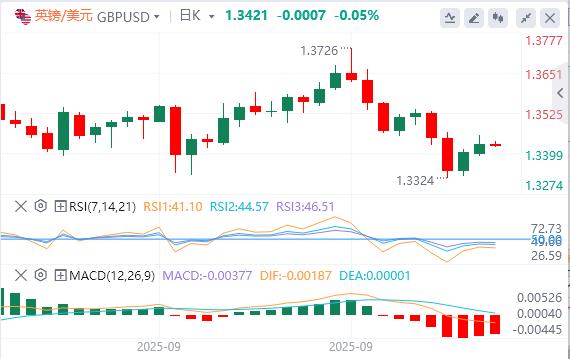 【富拓外汇官网】：美元指数震荡下行，黄金冲破3830再创历史新高(图3)