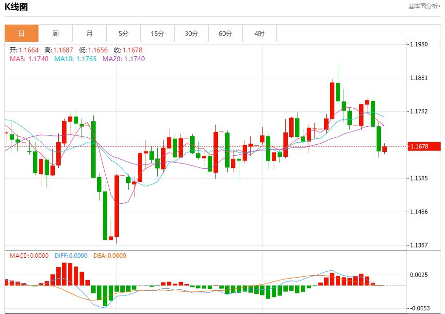 【富拓外汇市场评论】：法国8月失业人数微降，9月26日现货黄金、白银、原油、外汇短线走势分析(图1)