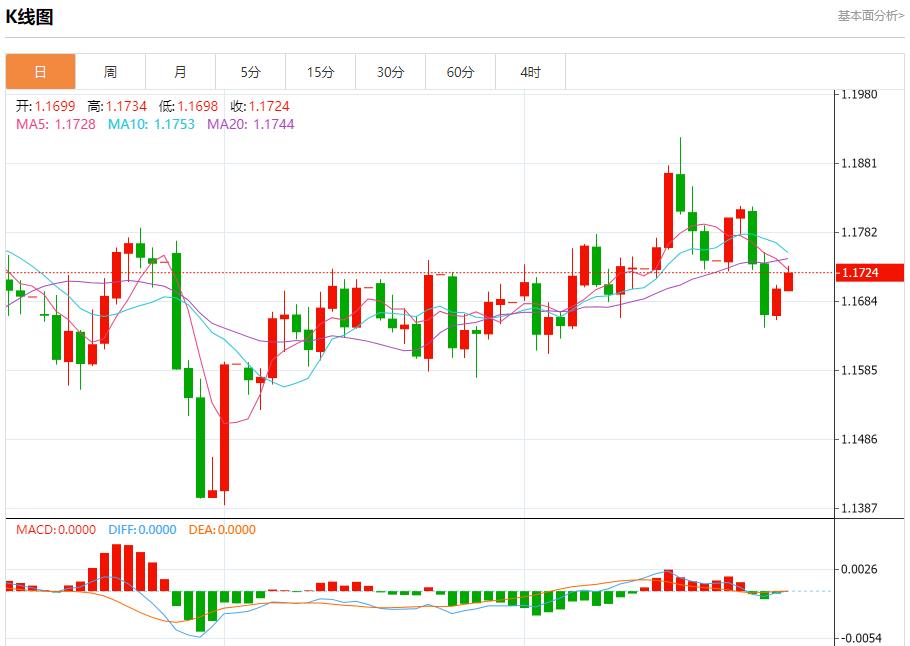 【FXTM富拓】：美联储理事米兰主张大幅降息，9月29日现货黄金、白银、原油、外汇短线走势分析(图1)