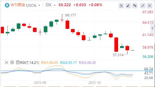 【富拓外汇】:美元指数险守在99关口,降息箭在弦上?(图5) 【富拓外汇】:美元指数险守在99关口,降息箭在弦上?(图5)