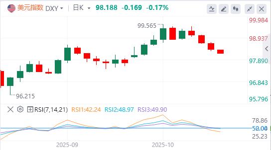 【FXTM富拓】:美联储“鸽”声渐响,美国地区银行信贷爆雷(图1) 【FXTM富拓】:美联储“鸽”声渐响,美国地区银行信贷爆雷(图1)