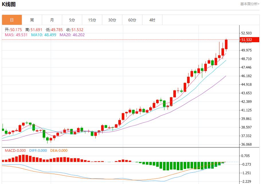 【富拓外汇市场分析】:美联储官员静默期前本周将密集发声,10月13日现货黄金、白银、原油、外汇短线走势分析(图4) 【富拓外汇市场分析】:美联储官员静默期前本周将密集发声,10月13日现货黄金、白银、原油、外汇短线走势分析(图4)