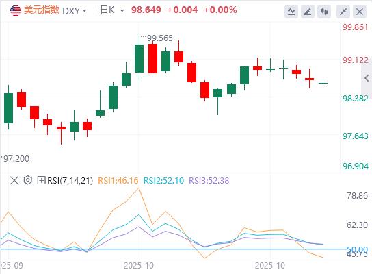 【富拓外汇平台】：美元指数维持震荡，特朗普再度炮轰鲍威尔(图1)