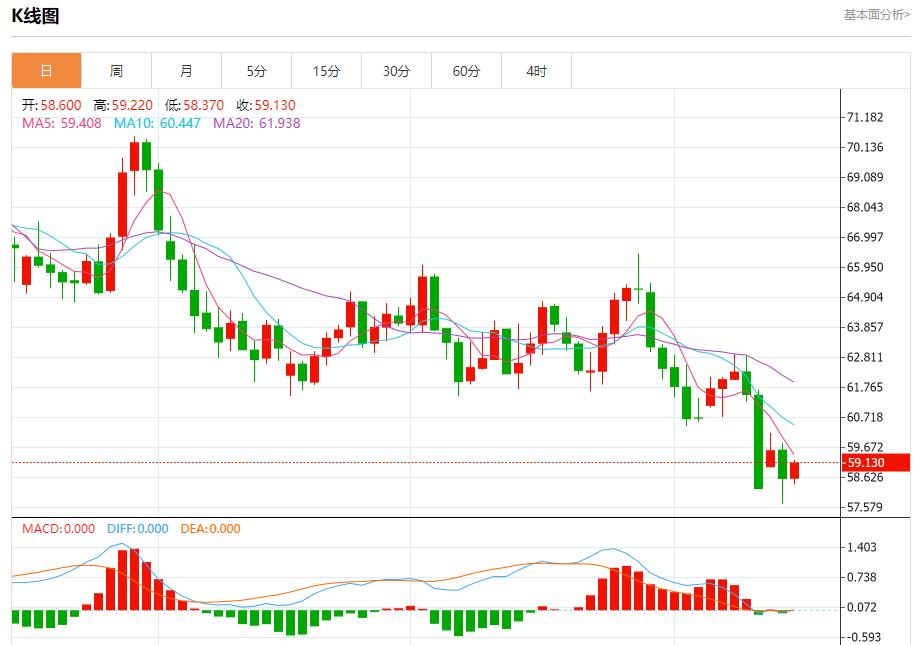 【富拓外汇官网】:美银季度业绩亮眼,10月15日现货黄金、白银、原油、外汇短线走势分析(图5) 【富拓外汇官网】:美银季度业绩亮眼,10月15日现货黄金、白银、原油、外汇短线走势分析(图5)