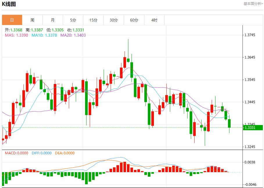 【富拓外汇市场评论】：美国政府停摆拖累汇市，10月22日现货黄金、白银、原油、外汇短线走势分析(图2)