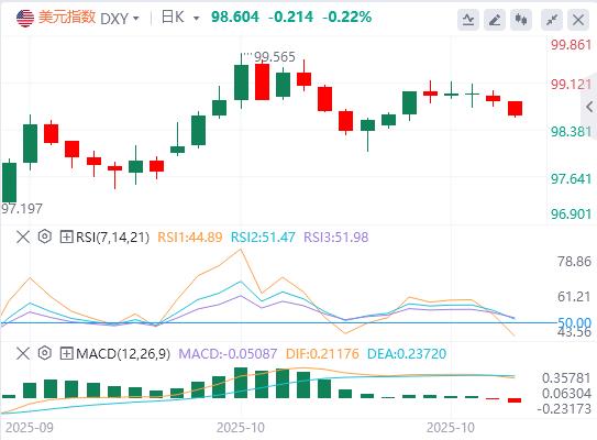 【富拓外汇官网】：黄金美元齐挫美股飙升，美联储QT政策临拐点(图1)