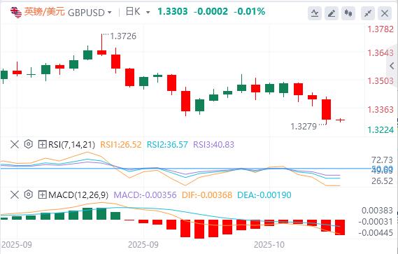【富拓外汇决策分析】：美元站上99关口，美联储“三把手”支持进一步降息(图3)