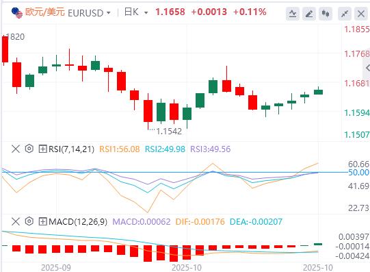 【富拓外汇平台】：美联储会议前，中美贸易乐观情绪 美元走弱 黄金跌破徘徊在3900上方(图1)