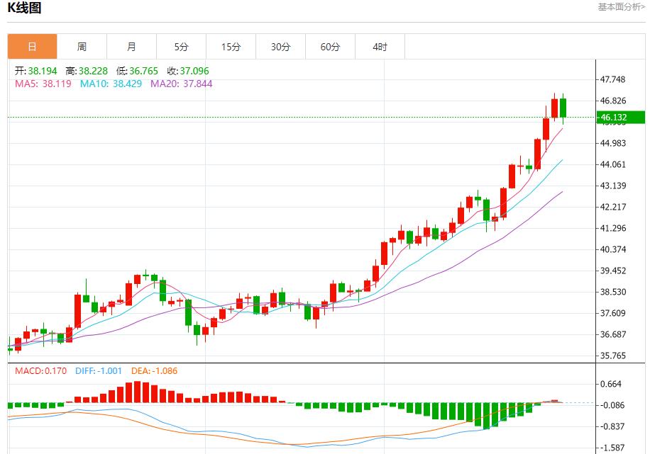 【富拓外汇决策分析】:德国通胀超出预期,9月30日现货黄金、白银、原油、外汇短线走势分析(图4) 【富拓外汇决策分析】:德国通胀超出预期,9月30日现货黄金、白银、原油、外汇短线走势分析(图4)