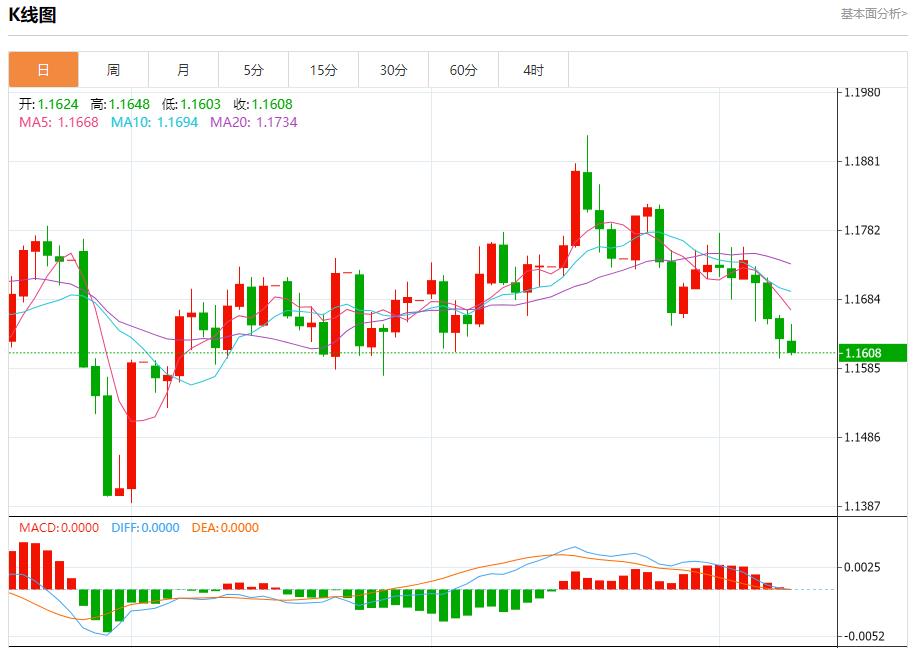 【富拓外汇市场分析】：欧洲央行陷入观望迷局，10月9日现货黄金、白银、原油、外汇短线走势分析(图1)