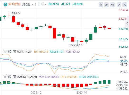 【FXTM富拓】：美元指数震荡下行，特朗普还未真正考虑连任第三任期(图5)