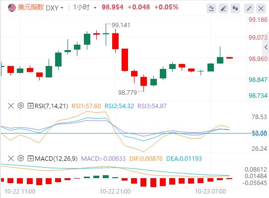 【富拓外汇市场分析】：美元升势暂歇，现货黄金大幅震荡 美国财政部宣布制裁两大俄油公司(图1)