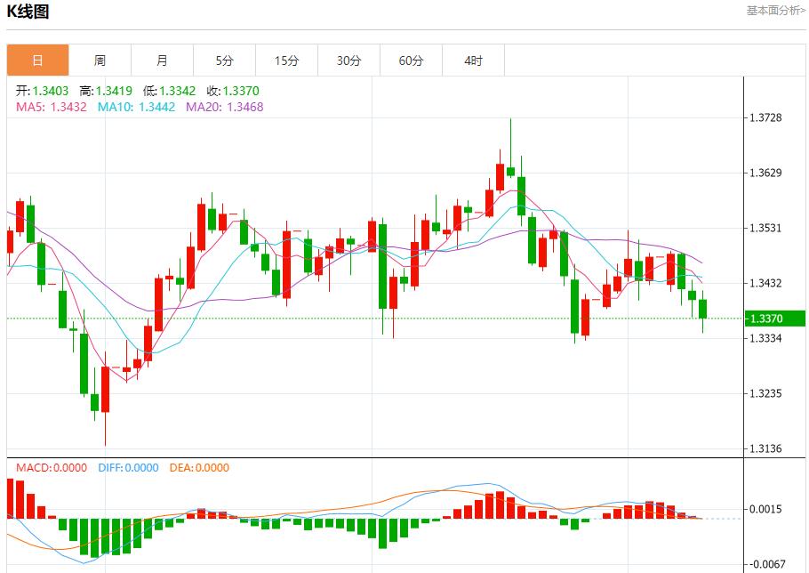 【富拓外汇市场分析】：欧洲央行陷入观望迷局，10月9日现货黄金、白银、原油、外汇短线走势分析(图2)