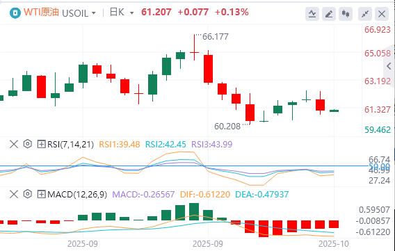 【富拓外汇决策分析】：美元站上99关口，美联储“三把手”支持进一步降息(图5)