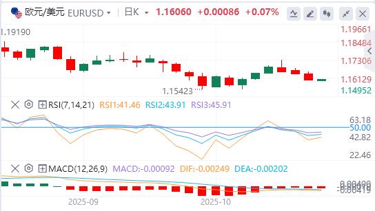 【富拓外汇市场分析】：美元指数创六日新高，黄金遭多年来最大单日跌幅(图2)