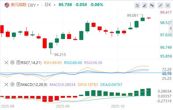 【富拓外汇平台】：警惕非美政治事件过度悲观！美府停摆致债市迷失，与美指走势背离(图1)