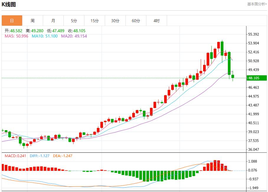 【富拓外汇市场评论】：美国政府停摆拖累汇市，10月22日现货黄金、白银、原油、外汇短线走势分析(图4)