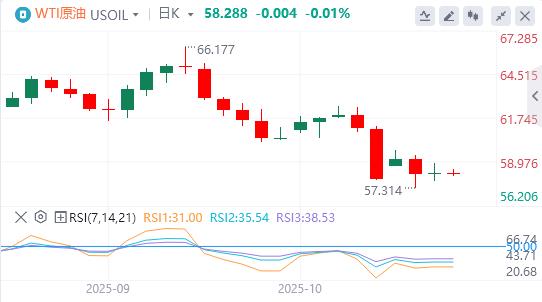 【富拓外汇平台】:美元失手99关口,美联储理事米兰呼吁快速降息(图5) 【富拓外汇平台】:美元失手99关口,美联储理事米兰呼吁快速降息(图5)
